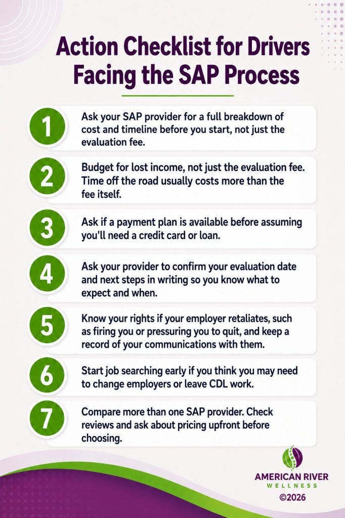 Action Checklist for Drivers Facing the SAP Process